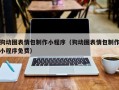 百色狗动图表情包制作小程序（狗动图表情包制作小程序免费）